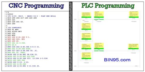 cnc machine coding language|different types of cnc programming.